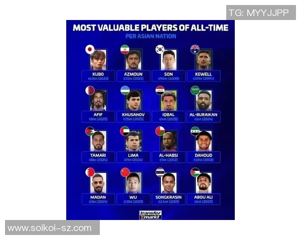 全球足球明星人品评比榜单揭晓谁是最受尊敬的球员