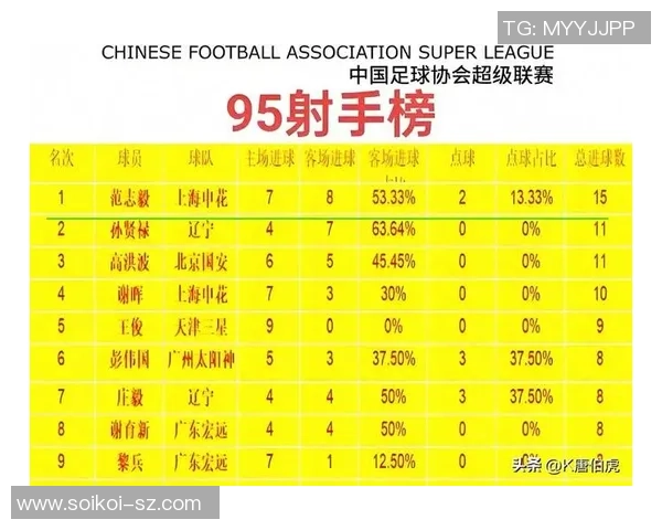 北京足球队在足球耐力排行榜中荣登第四名展现强大实力与潜力